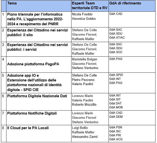 Immagine relativa a Ecco i temi e il calendario completo degli incontri che si sono succeduti: