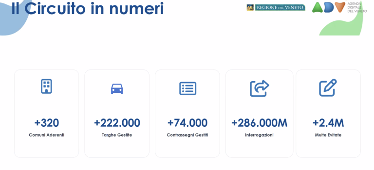 - Immagine relativa alla notizia "Mobilità Veneta per l